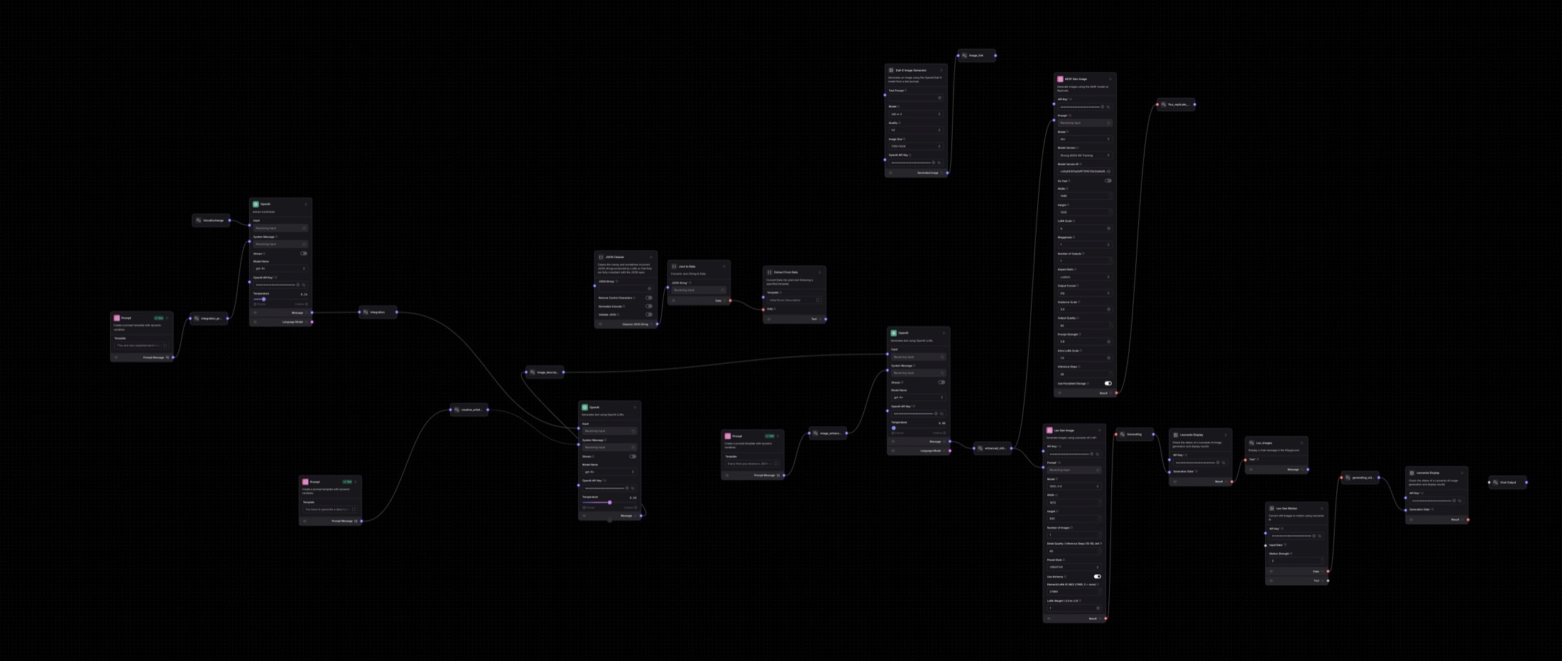 Schéma de nodes d'intelligence artificielle pour The Place Beyond
